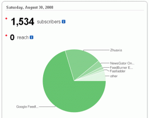 adsense-feed-111